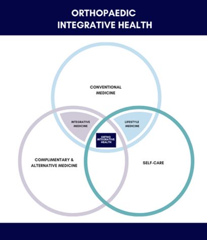 Understanding Orthopaedic Integrative Health - Rothman Orthopaedics