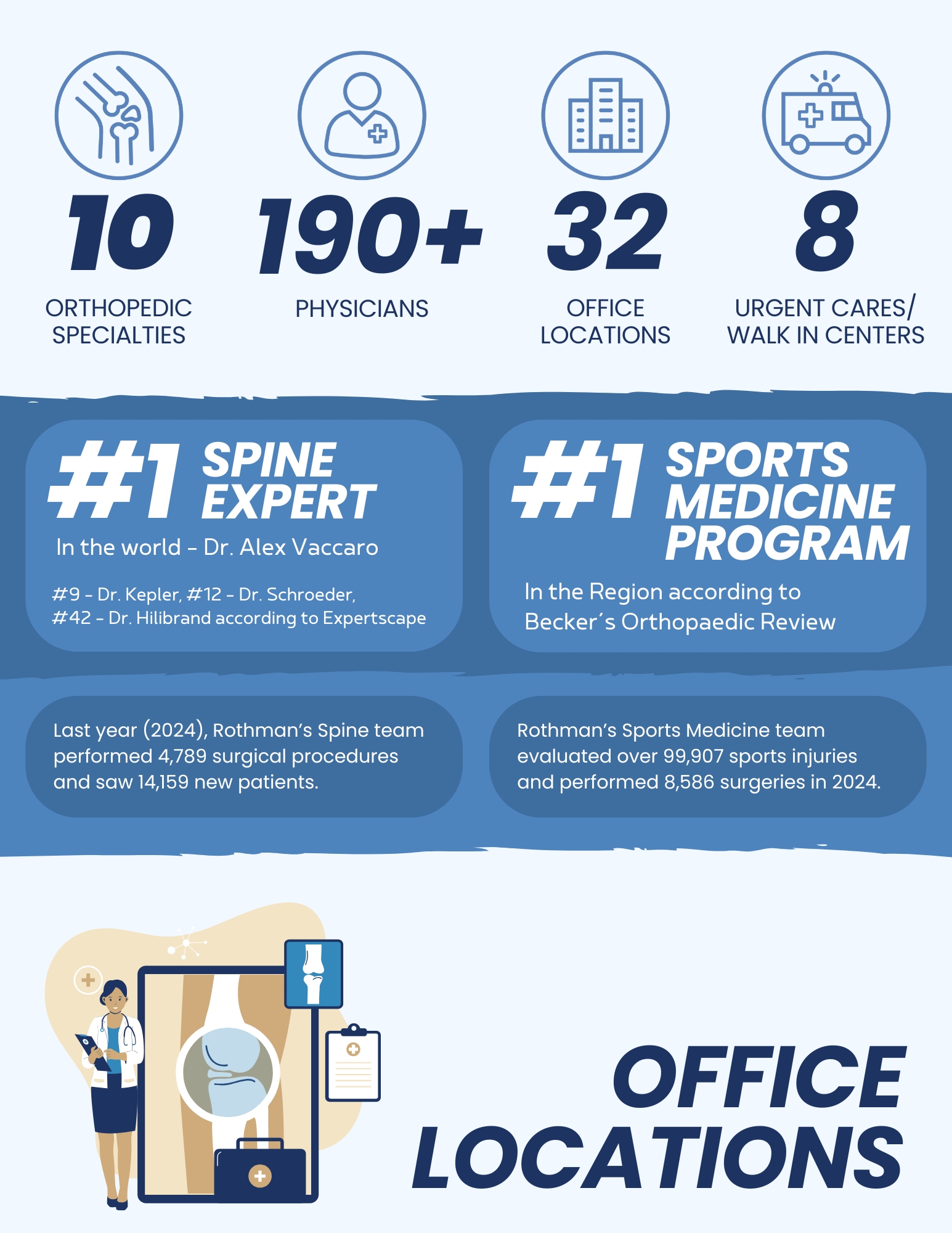 Fast Facts - Rothman Orthopaedics